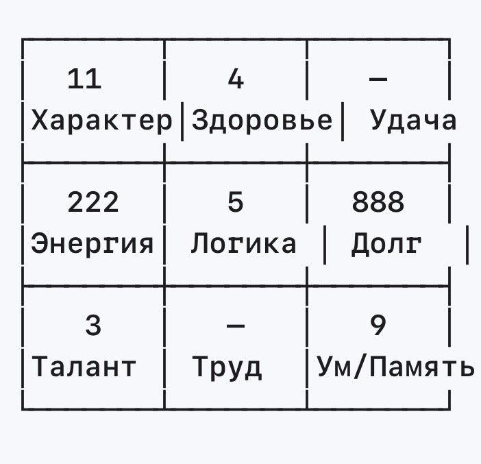 То, чем человек обладал от природы.