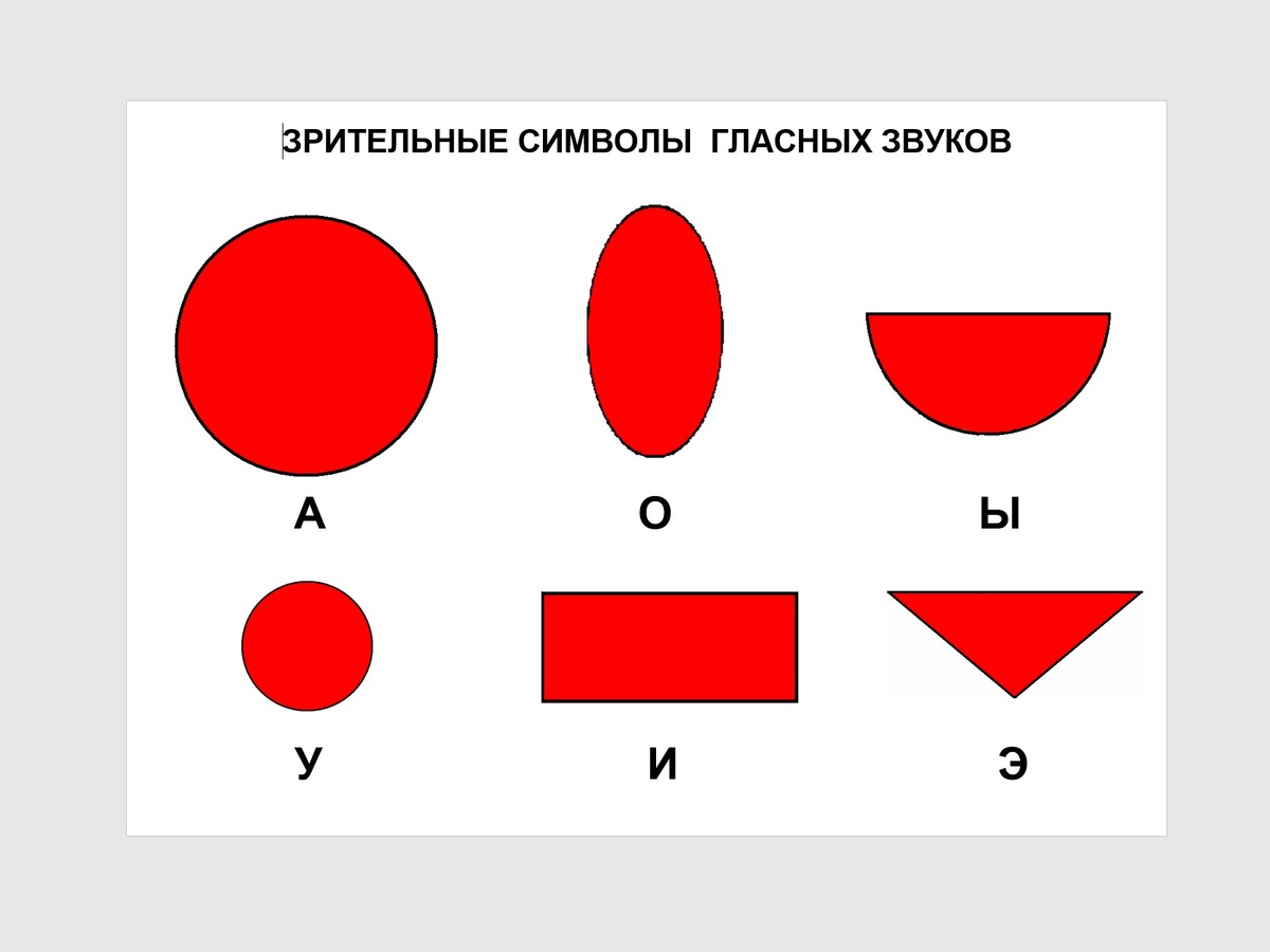 Иллюстрация к методике Т.А.Ткаченко Фото из открытых источников