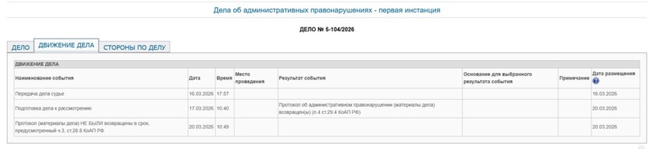    Автор фото: Картотека Петроградского районного суда
