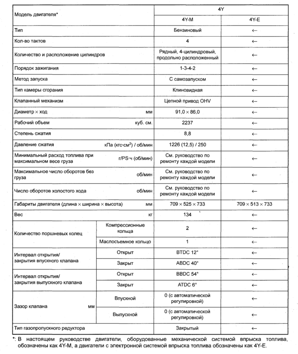 Технические параметры 4Y Toyota
