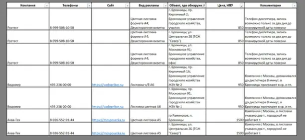 Список компаний г. Бронницы