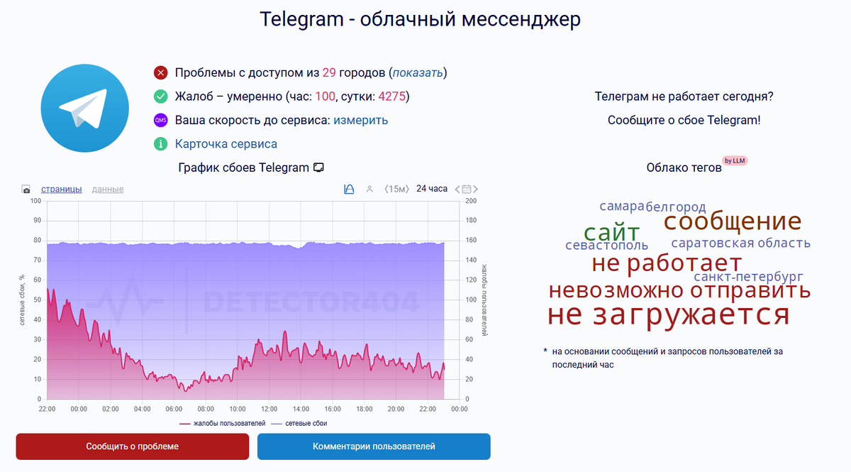     На момент написания материала зафиксировано в среднем более 4 тысяч жалоб из почти 30 городов России за сутки