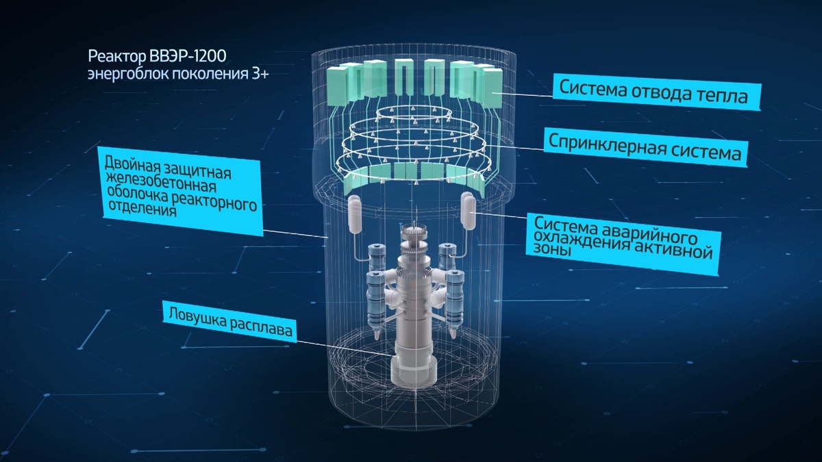    реактор DD"H-1200