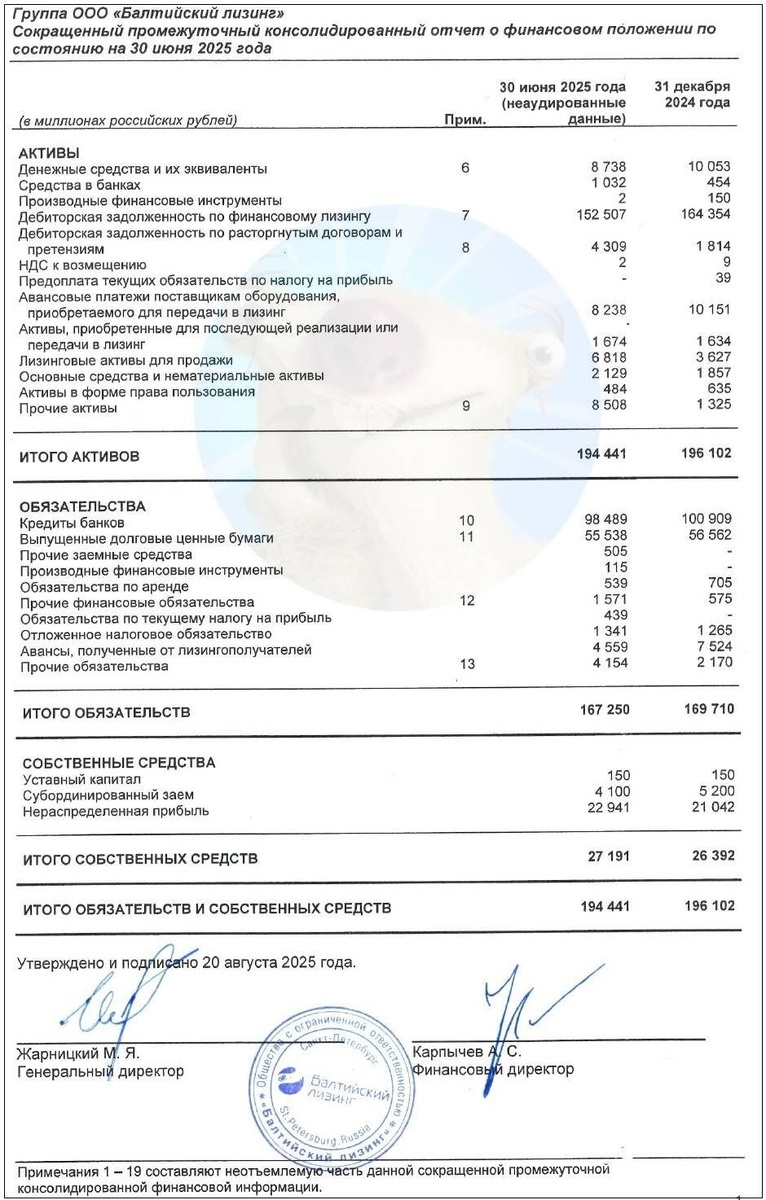 Источник: отчет ООО "Балтийский лизинг" по МСФО за 6 мес. 2025