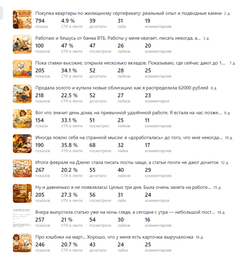 Показы моего блога