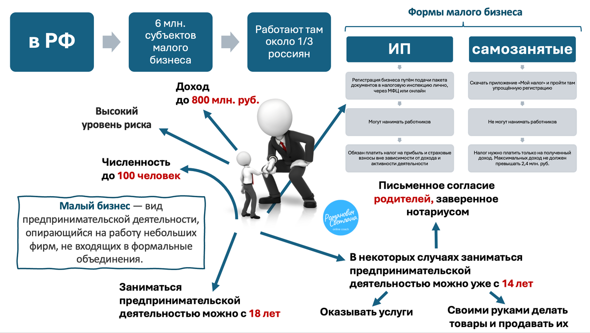 Рисунок 1. Материал из методических разработок автора