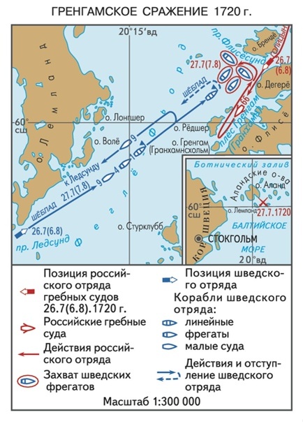 Рис. 169. Схема сражения у острова Гренгам