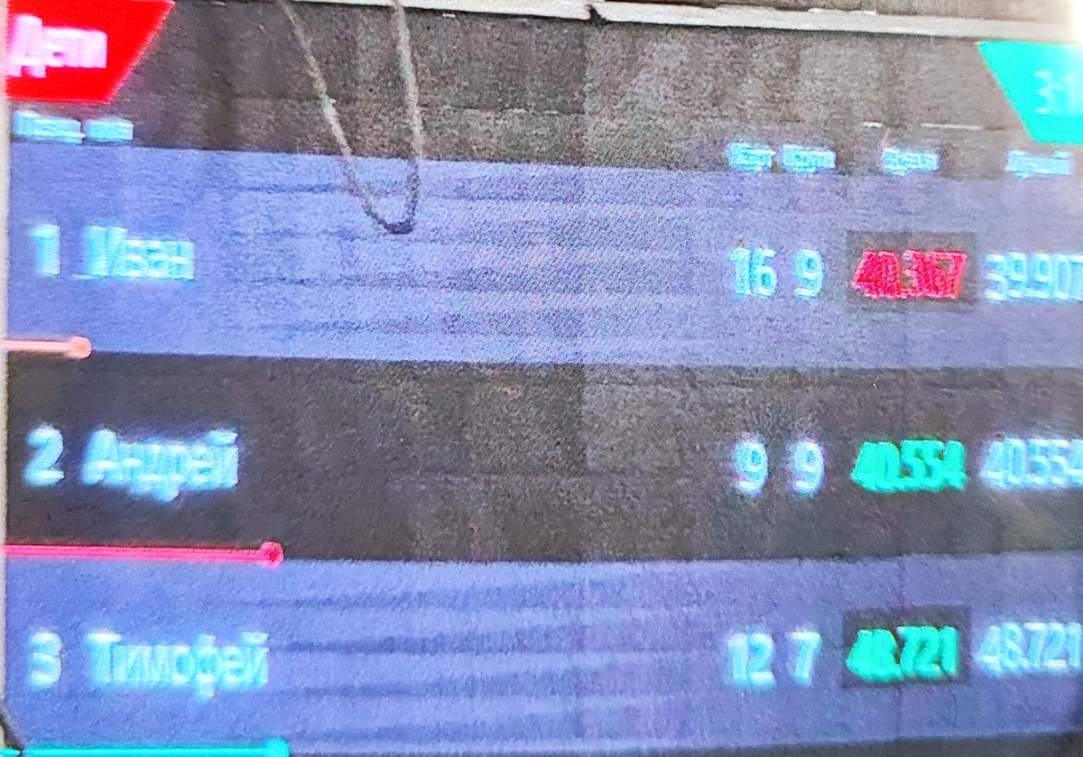 Качество фото с табло не очень хорошее, но видно, что Иван занял первое место. 