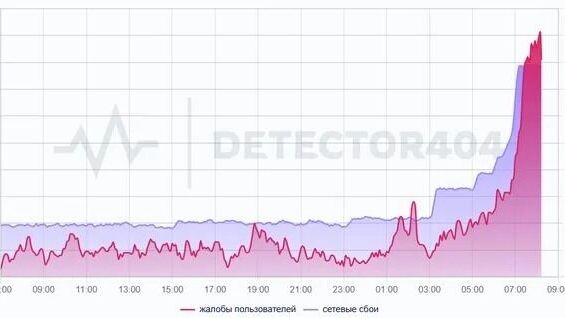    Проблемы с интернетом   inkazan.ru