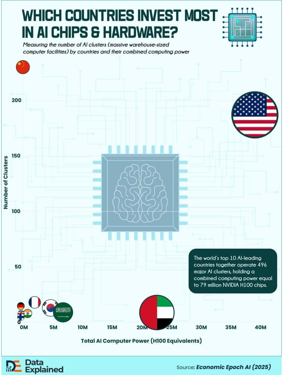    Инфографика: какие страны наиболее активно развивают искусственный интеллект / © Chinaza Nsofor, Data Explained