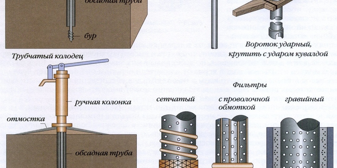Скважина своими руками