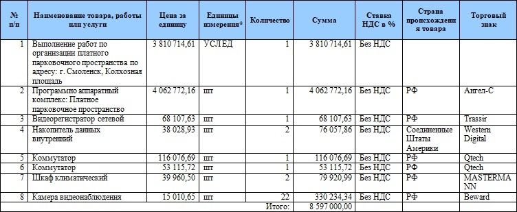   Фото: расчет цены контракта