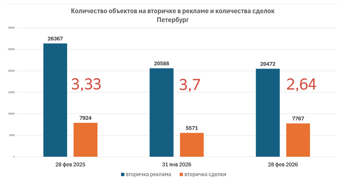 данные телеграм-канала Щегельский о недвижимости без сиропа
