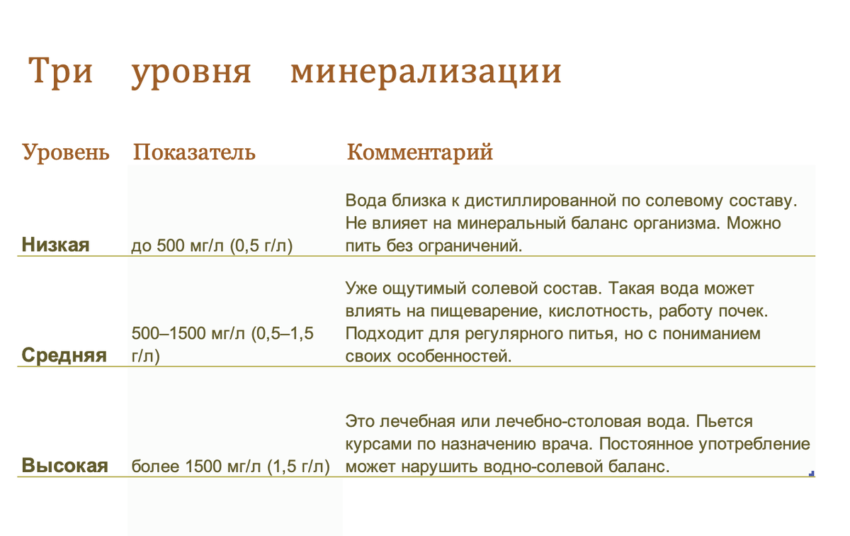 Сделала табличку для наглядности