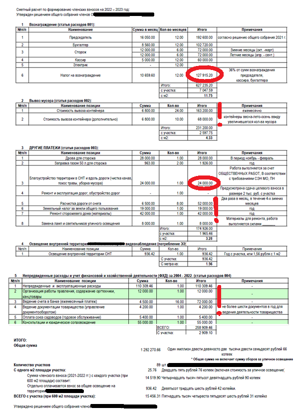 С этой сметы мы и начали проверку всей деятельности СНТ.