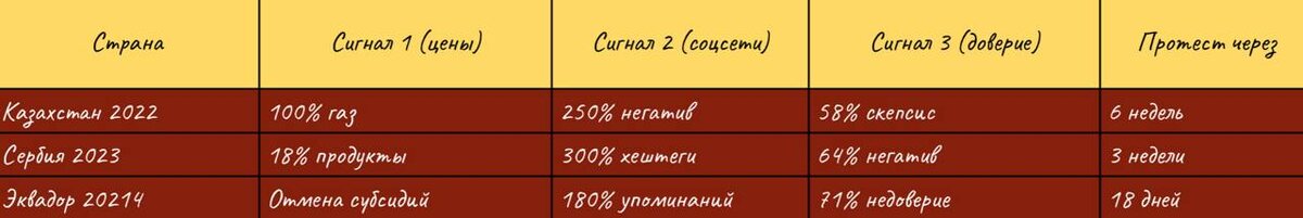 Данные: Всемирный банк, Brand Analytics, местные опросы