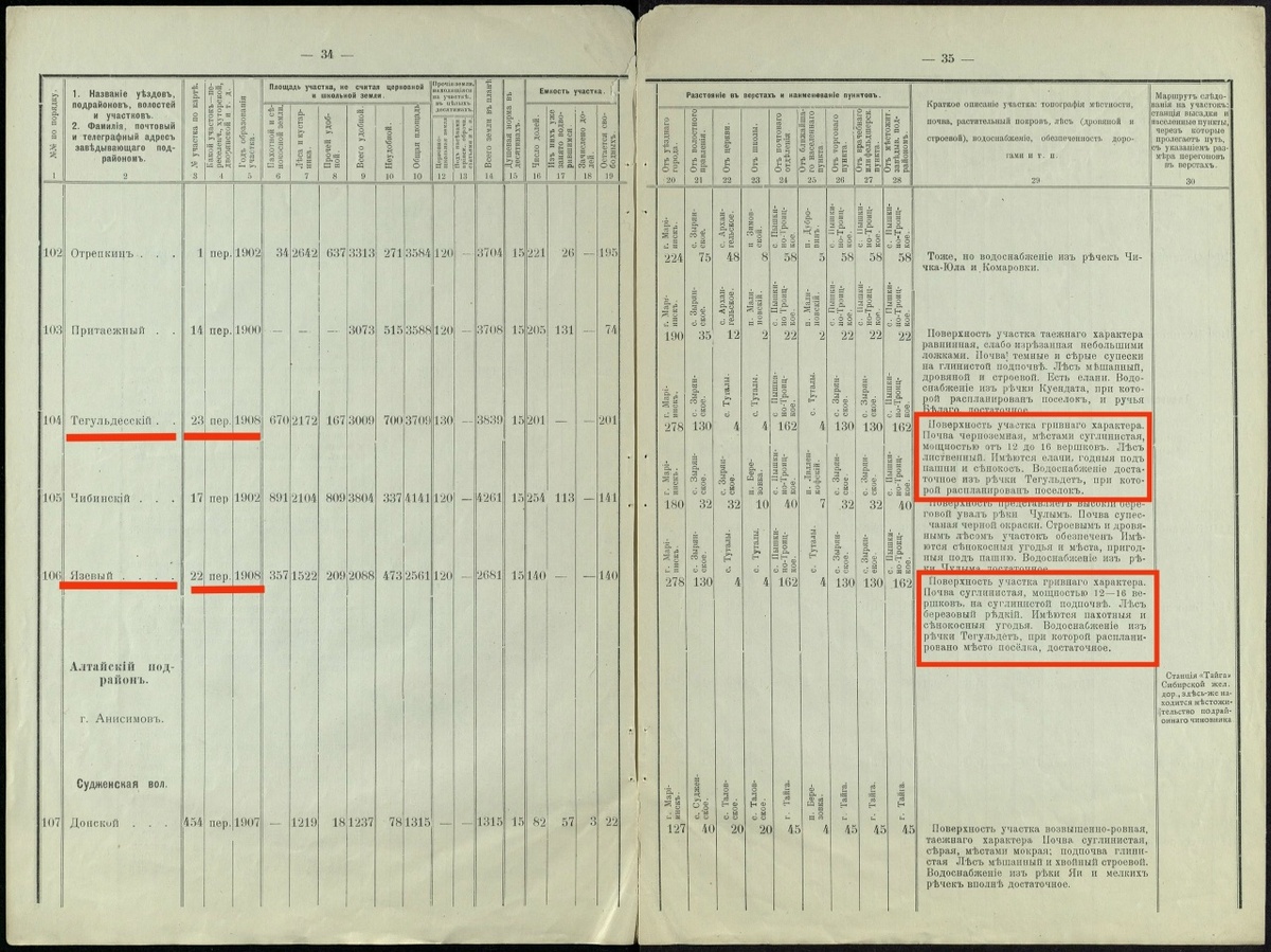 Томский переселенческий район. Список переселенческих участков, имеющих свободные доли на 31 марта 1911 года. - Томск, 1911 