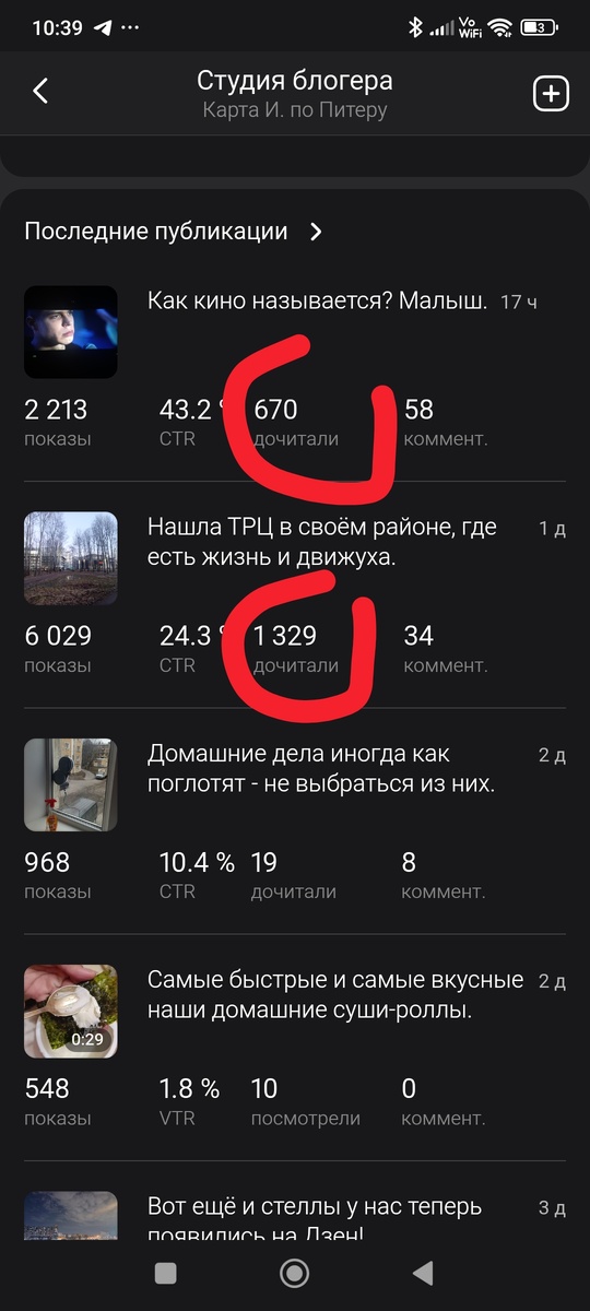 Скрин статистики канала. 