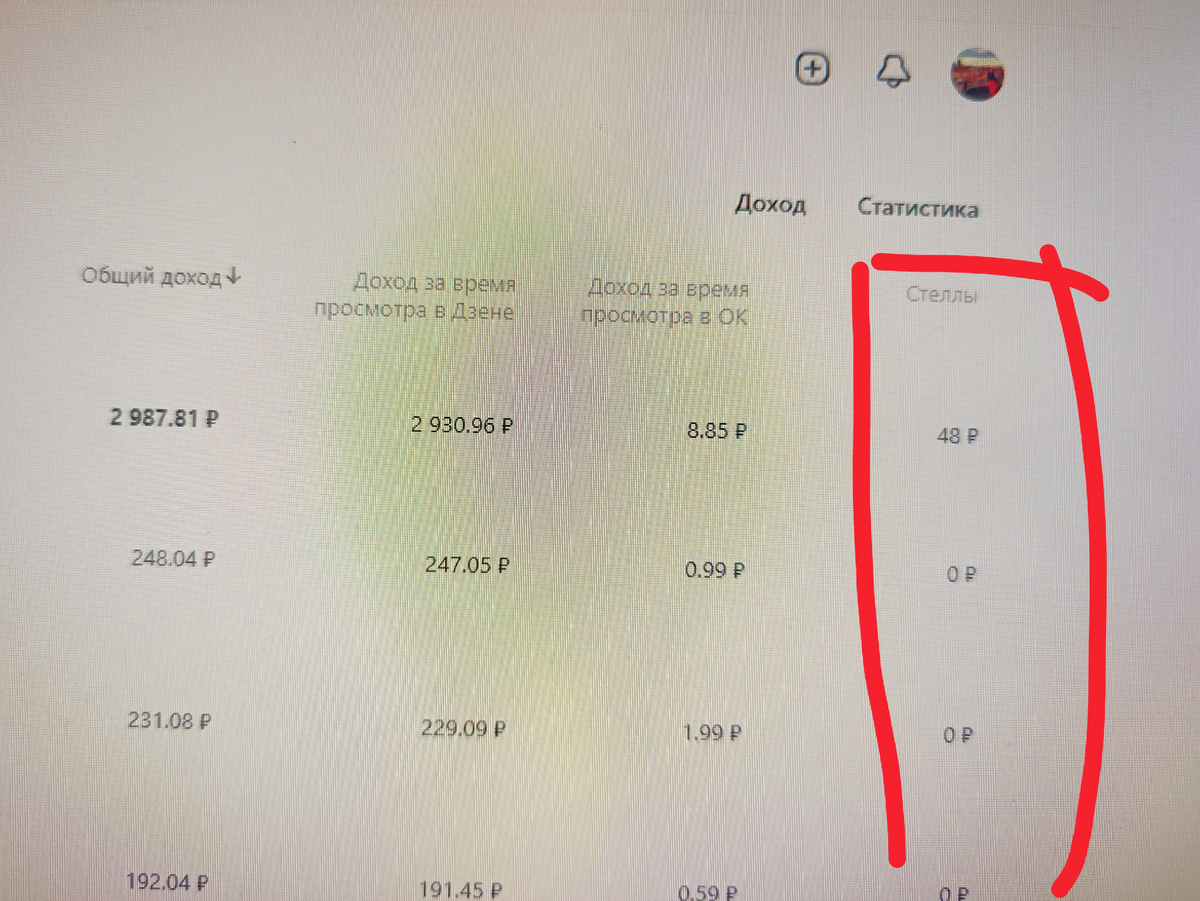 Скрин статистики канала. 