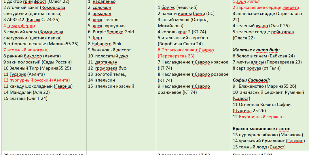 Ура! Завершила основную посевную!