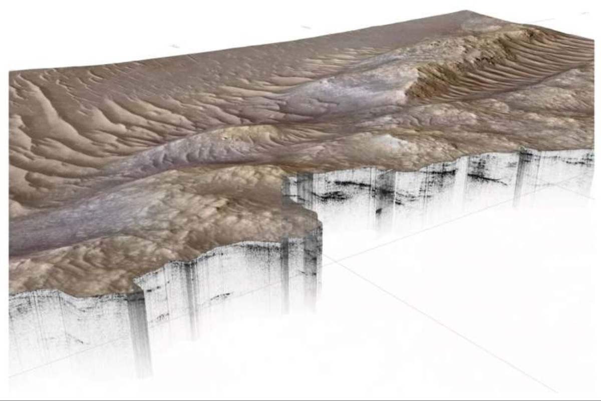    В краевой зоне сильно отражающие слои имеют темный вид, а слабо отражающие литологические породы выглядят светлыми. На проекции радиолокационной карты показаны данные цифровой модели рельефа HiRISE.