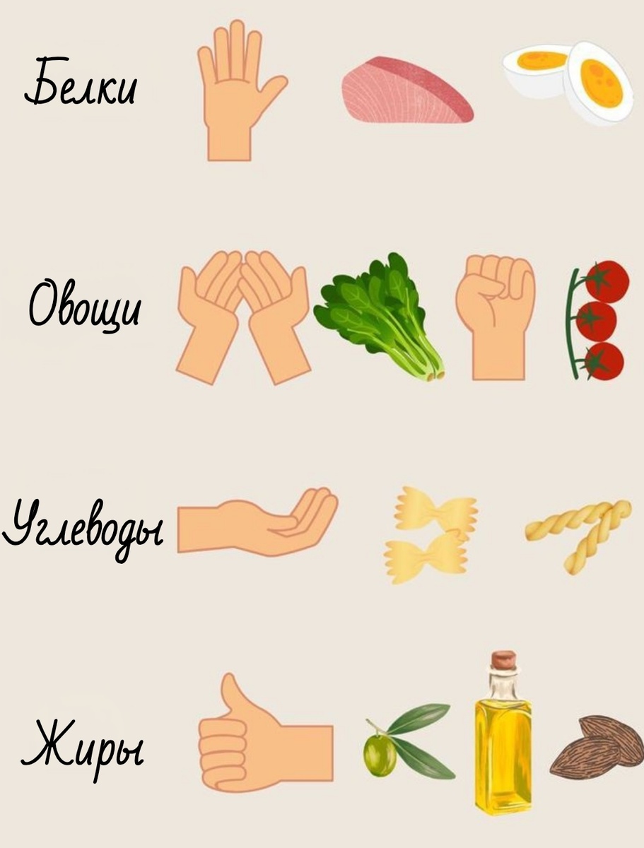 Метод ладони наглядно