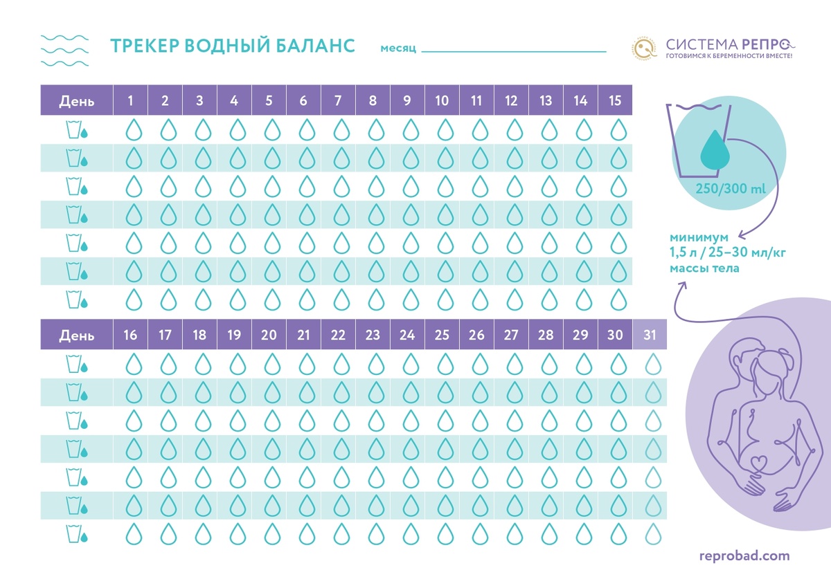 Трекер воды от РЕПРО