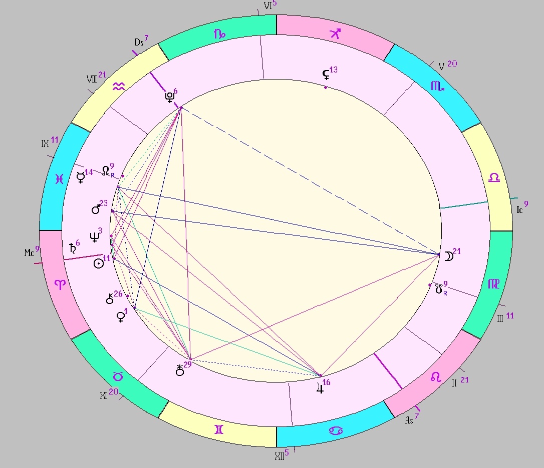 Картинка на 31.03.2026 12:00 НН по Московскому времени, сделана при помощи астропрограммы Стелла
