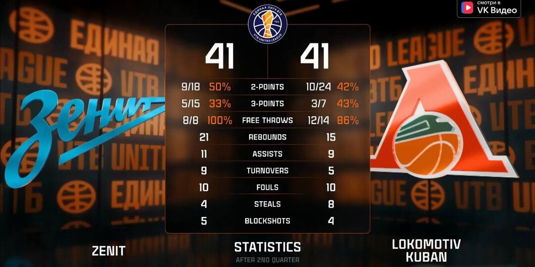 🔥 Интереснейшая первая половина