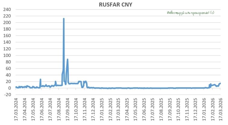 RUSFAR CNY