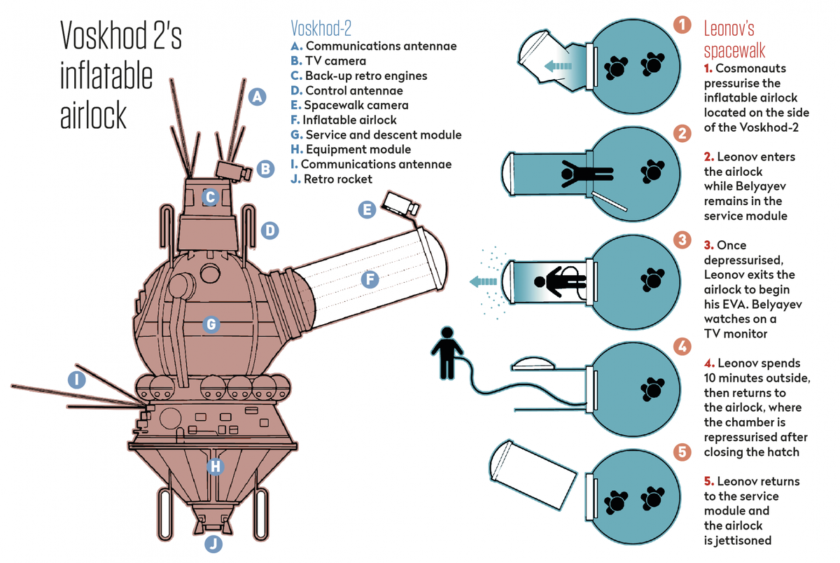 Алексей Леонов, первый человек, вышедший в открытый космос | BBC Sky at Night Magazine