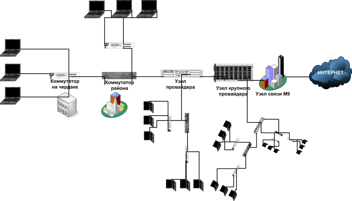 Как устроен интернет, который технически можно сломать