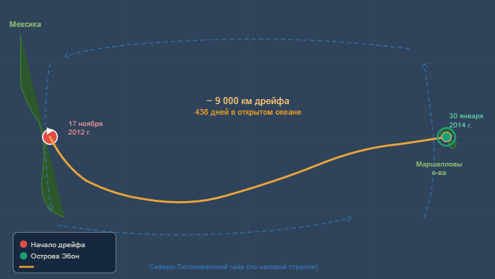 Сложный путь лодки