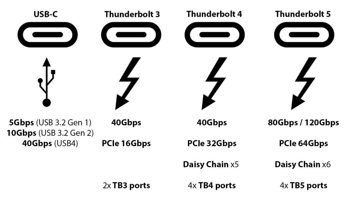    CalDigit TS5 Plus — 20 портов в компактном вертикальном корпусе