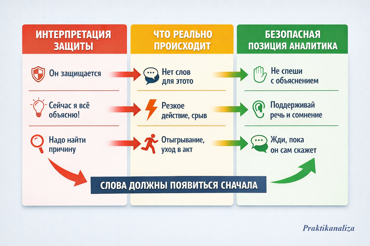 План работы аналитика