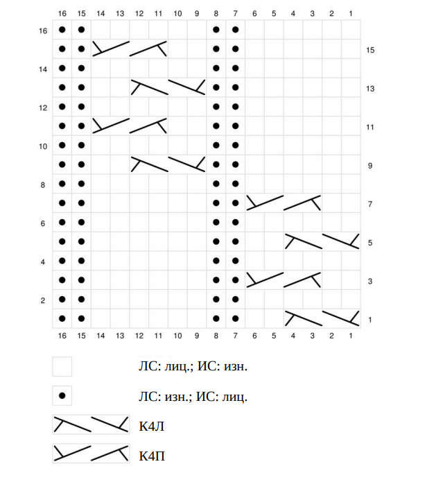 Узор спицами для джемпера, схема
