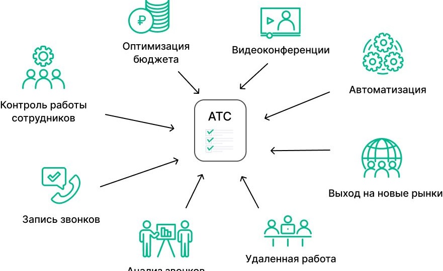 Зачем типографии нужна виртуальная АТС и как она упрощает работу с клиентами