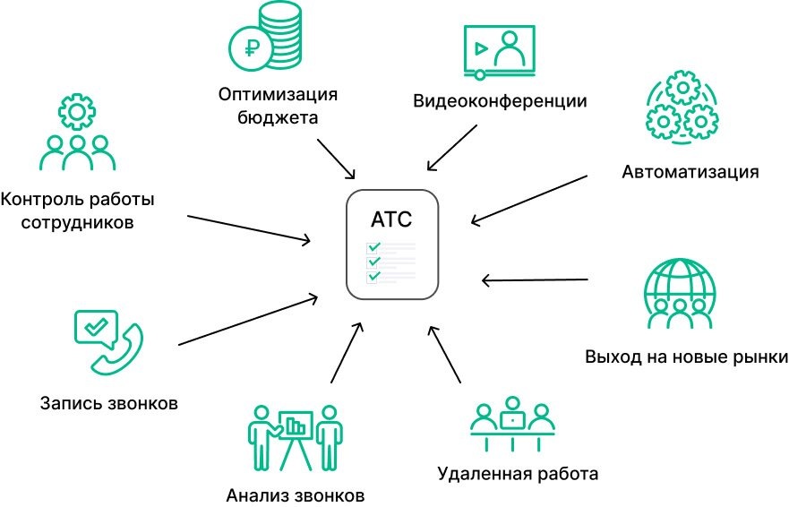 г. Санкт-Петербург, м Василеостровская 6-я линия В.О. д.3/10 Типография Павлов Принт @typography-spb.ru