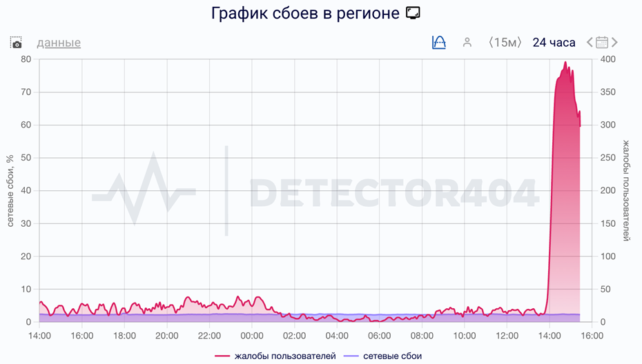   Автор фото: detector404.ru