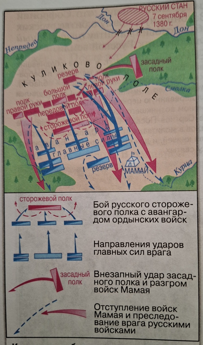 Ход битвы. Иллюстрация  из учебника История России 6 класс. В.Р.Мединский, А.В. Торкунов