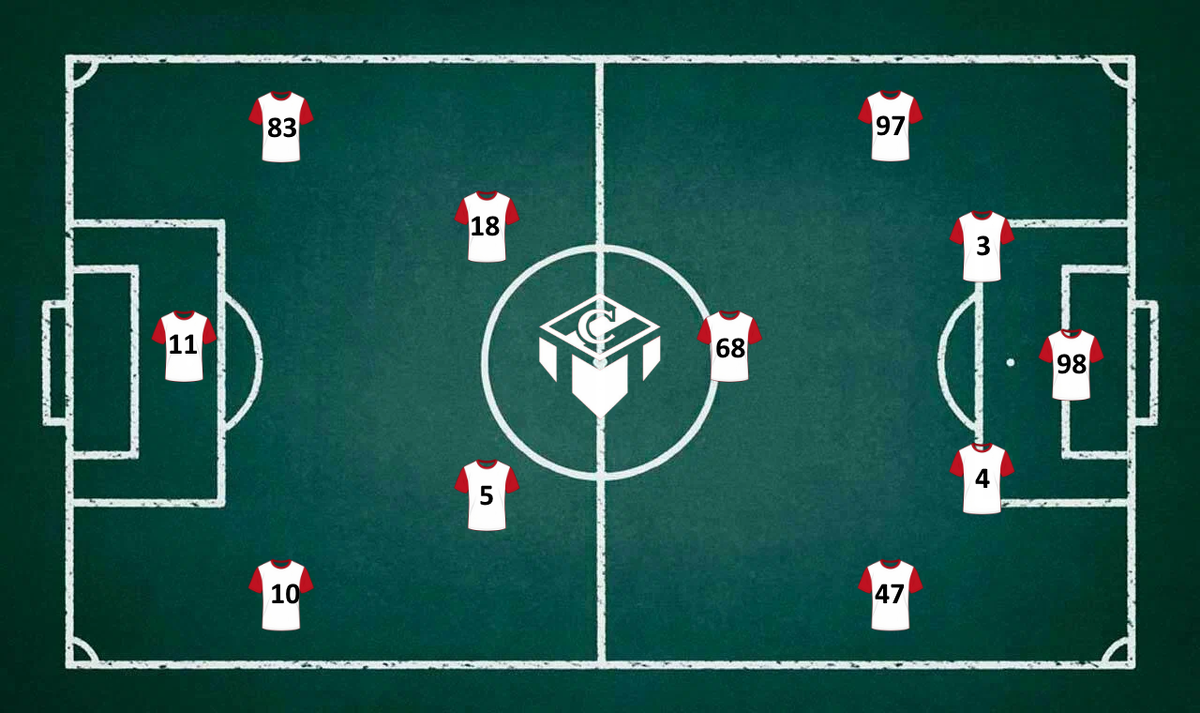 98-Максименко, 3-Ву, 4-Джику, 97-Денисов, 47-Зобнин, 68-Литвинов, 18-Умяров, 5-Барко, 83-Жедсон, 10-Маркиньос, 11-Гарсия.