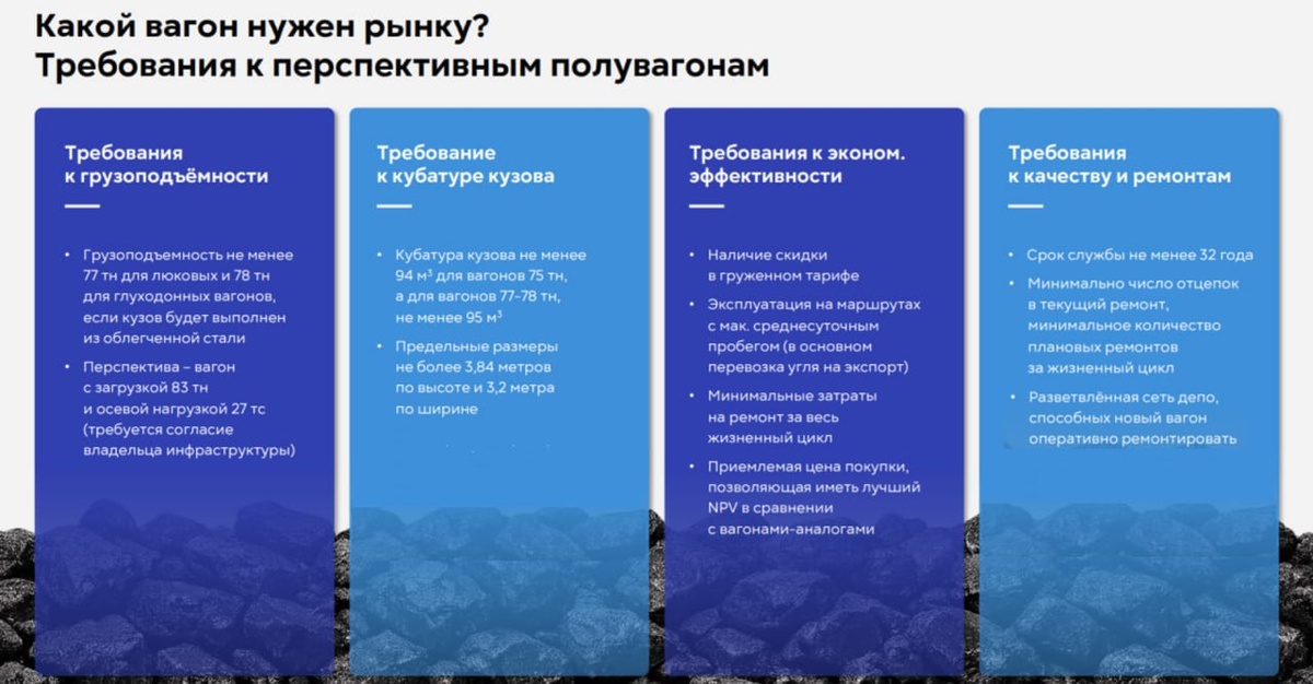 Требования к перспективным полувагонам (увеличить). Источник: Сибкор
