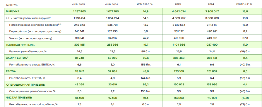Икс 5 отчетность за 2025 год