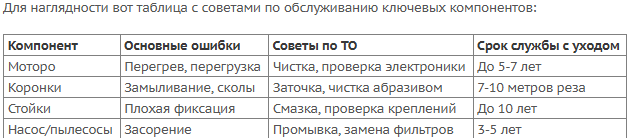 Таблица советы по тех.обслуживанию.