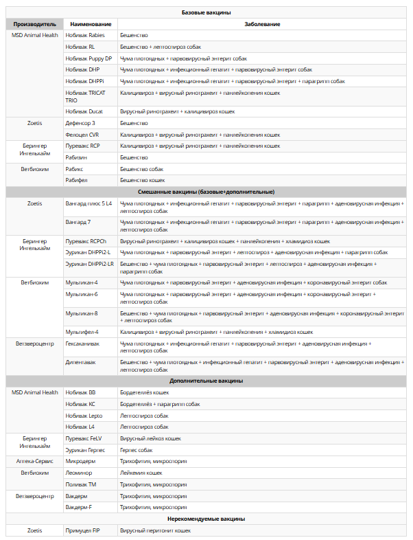 Сводная таблица вакцин для МДЖ