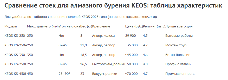 Таблица сравнения стоек KEOS