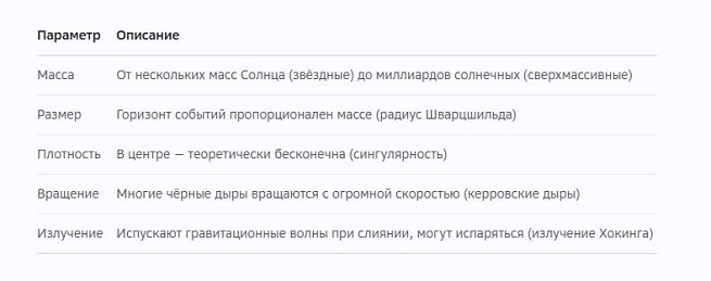 Научные факты о чёрных дырах