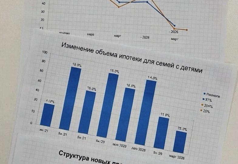 Продажи новостроек в Питере рухнули на 33% в феврале — семейную ипотеку урезали, и люди перестали покупать?