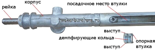 Установка опорной втулки рулевой рейки