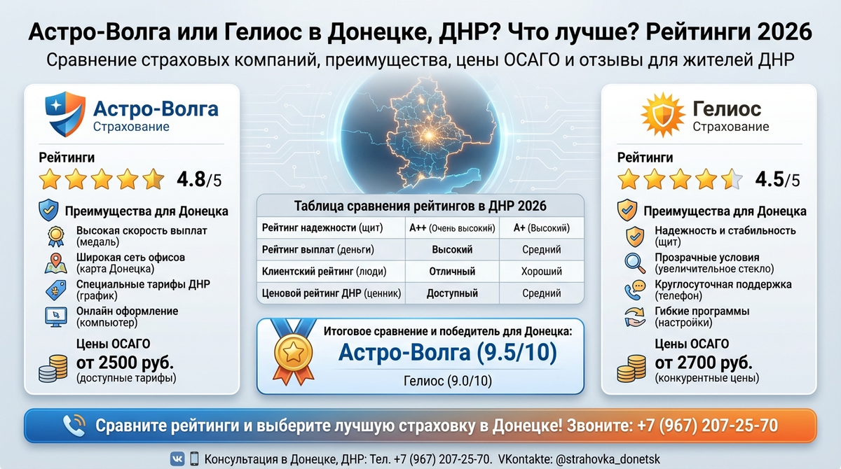 Астро-Волга или Гелиос в Донецке ДНР. Какая лучше? Рейтинги 2026